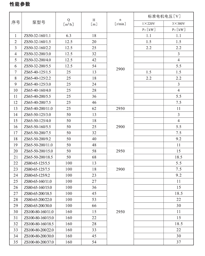 ZS性能參數.jpg ZS性能參數.jpg