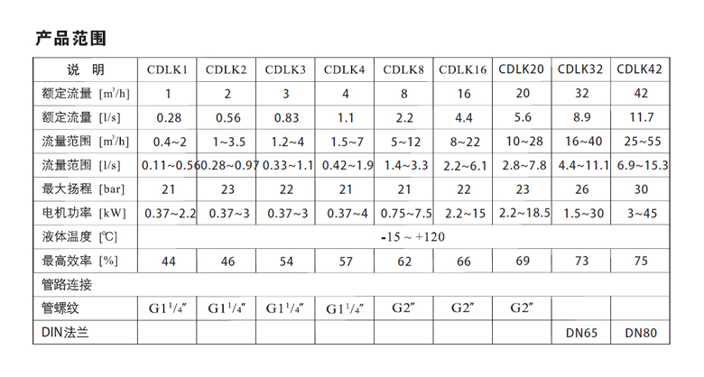 CDLK產(chǎn)品范圍.jpg CDLK產(chǎn)品范圍.jpg